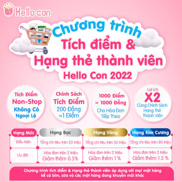 Chính sách giao hàng